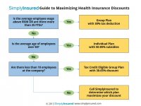 2014 Insurance Plan Decision Tree vF10