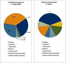 CB Insights August