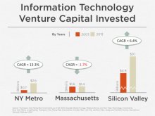 invested