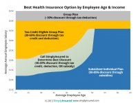 Small Group Health Insurance Best Options Small Group Health Insurance Best Options