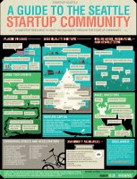 Startup-Community-Guide