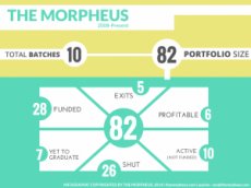 The Morpheus
