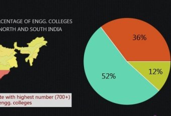 Engineering startups in India
