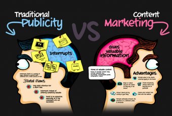 Marketing startups in India