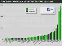 unicorn-graph1